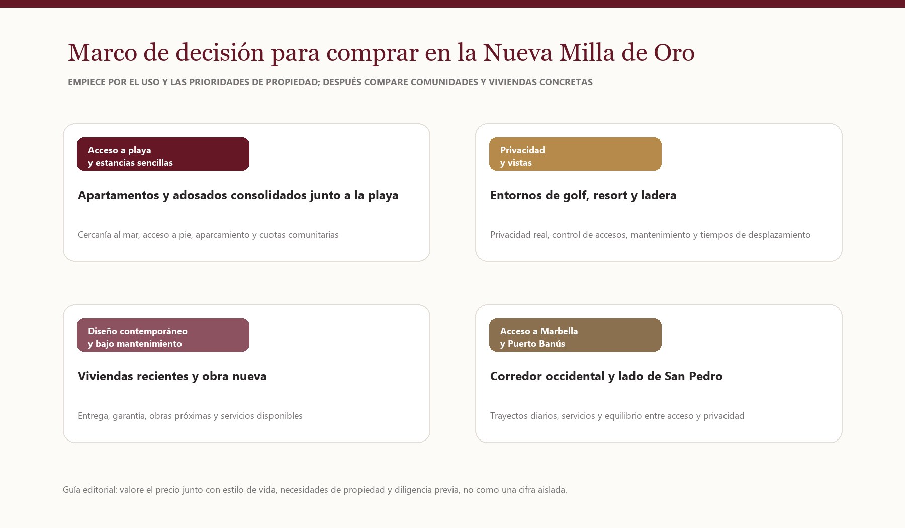 Mercado inmobiliario de la Nueva Milla de Oro H2 2026: marco de decisión para compradores